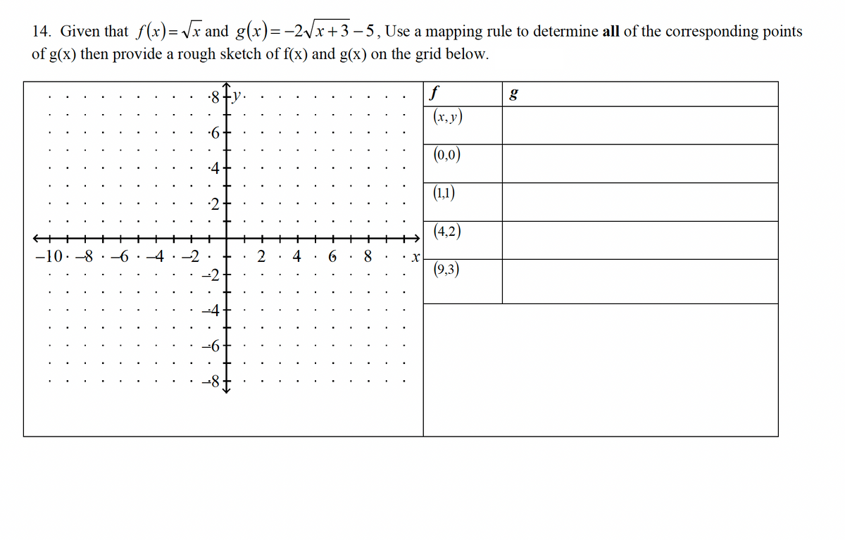 14. Given that f(x)=√x and g(x)=-2√x+3 −5, Use a mapping rule to determine all of the corresponding points
of g(x) then provide a rough sketch of f(x) and g(x) on the grid below.
+
-10-8-6 · −4 · −2
·8·
.6
--2
--4
–6
2
I
4
I
6
8
X
f
(x, y)
(0,0)
(1,1)
(4,2)
(9,3)
g