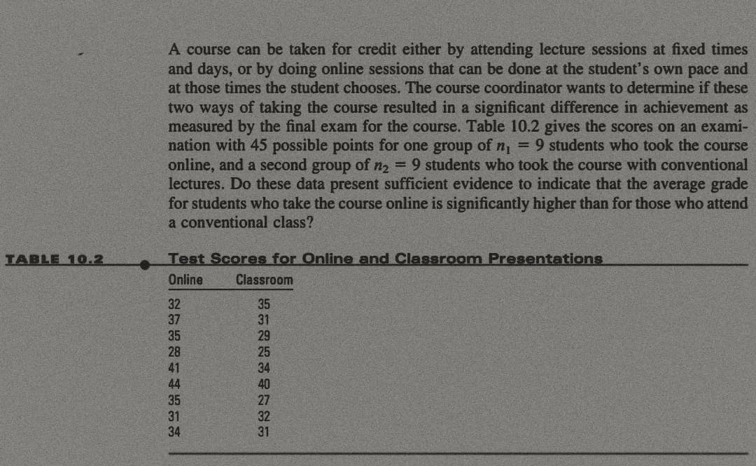 TABLE 10.2
A course can be taken for credit either by attending lecture sessions at fixed times
and days, or by doing online sessions that can be done at the student's own pace and
at those times the student chooses. The course coordinator wants to determine if these
two ways of taking the course resulted in a significant difference in achievement as
measured by the final exam for the course. Table 10.2 gives the scores on an exami-
nation with 45 possible points for one group of n₁ = 9 students who took the course
online, and a second group of n₂ = 9 students who took the course with conventional
lectures. Do these data present sufficient evidence to indicate that the average grade
for students who take the course online is significantly higher than for those who attend
a conventional class?
Test Scores for Online and Classroom Presentations
Online
Classroom
32
37
35
28
41
44
35
31
34
35 31 29 25 34 40 27 32 31