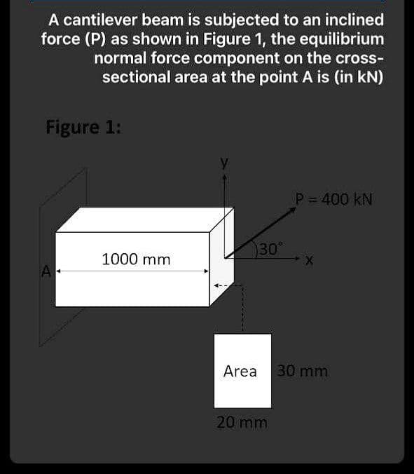 A cantilever beam is subjected to an inclined
force (P) as shown in Figure 1, the equilibrium
normal force component on the cross-
sectional area at the point A is (in kN)
Figure 1:
P 400 kN
30
1000 mm
A
Area 30 mm
20 mm
