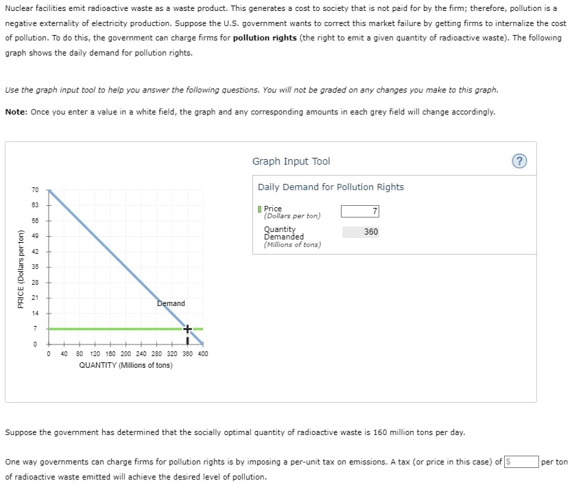 Nuclear facilities emit radioactive waste as a waste product. This generates a cost to society that is not paid for by the firm; therefore, pollution is a
negative externality of electricity production. Suppose the U.S. government wants to correct this market failure by getting firms to internalize the cost
of pollution. To do this, the government can charge firms for pollution rights (the right to emit a given quantity of radioactive waste). The following
graph shows the daily demand for pollution rights.
Use the graph input tool to help you answer the following questions. You will not be graded on any changes you make to this graph.
Note: Once you enter a value in a white field, the graph and any corresponding amounts in each grey field will change accordingly.
PRICE (Dollars per ton)
58
49
2882
70
63
42
35
28
2
14
Demand
7
0
+
0
40
80 120 160 200 240 280 320 360 400
QUANTITY (Millions of tons)
Graph Input Tool
Daily Demand for Pollution Rights
Price
(Dollars per ton)
7
Quantity
Demanded
(Millions of tons)
360
?
Suppose the government has determined that the socially optimal quantity of radioactive waste is 160 million tons per day.
One way governments can charge firms for pollution rights is by imposing a per-unit tax on emissions. A tax (or price in this case) of S
of radioactive waste emitted will achieve the desired level of pollution.
per ton