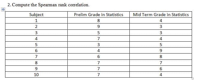 2. Compute the Spearman rank correlation.
Subject
1
2
3
4
5
6
7
8
10
Prelim Grade in Statistics
8
9
5
7
3
4
6
7
7
Mid Term Grade in Statistics
4
3
3
4
5
9
8
7
6
4