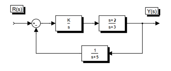 R(S)
XIS
K
1
s+5
s+ 2
S+3
Y(s)