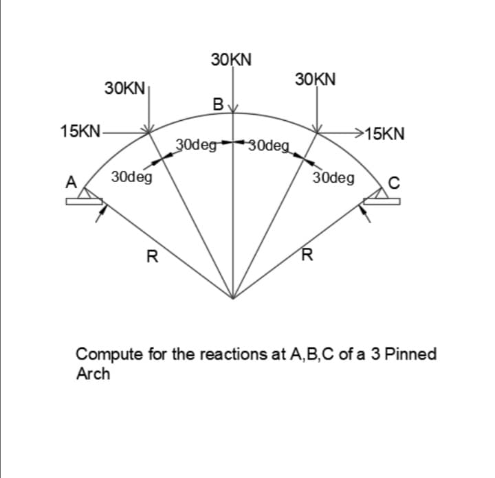 30KN
30KN
30KN
В
15KN-
>15KN
30deg
30deg
A
30deg
30deg
C
R
R
Compute for the reactions at A,B,C of a 3 Pinned
Arch
