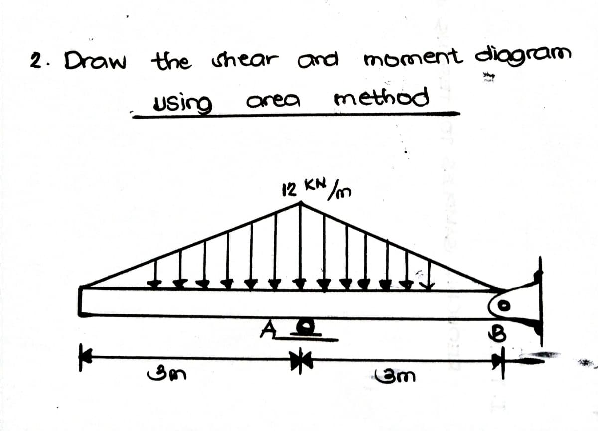 2. Draw the shear and
moment diogram
using
method
area
12 KN m
