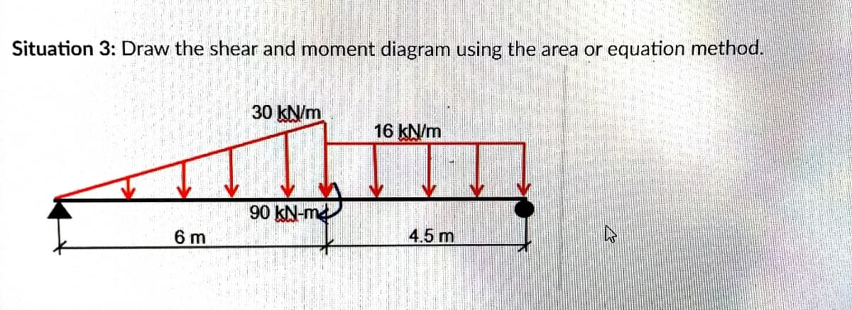 Situation 3: Draw the shear and moment diagram using the area or equation method.
30 KN/m
16 KN/m
90 kN-m4
6 m
4.5 m
