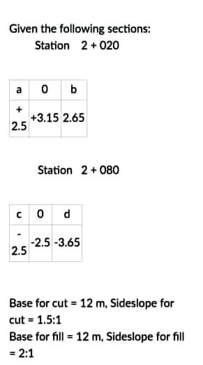 Given the following sections:
Station 2+ 020
a o b
+3.15 2.65
2.5
Station 2 + 080
co d
-2.5 -3.65
2.5
Base for cut = 12 m, Sideslope for
cut = 1.5:1
Base for fill = 12 m, Sideslope for fill
= 2:1
%3D
