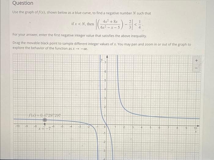 Question
Use the graph of f(x), shown below as a blue curve, to find a negative number N such that
Ko
For your answer, enter the first negative integer value that satisfies the above inequality.
Drag the movable black point to sample different integer values of x. You may pan and zoom in or out of the graph to
explore the behavior of the function as .x →-00.
-10
f(x) 0.47297297
-9 -8 -7 -6
X 7
-5
if x < N, then
-4
-3
-2
-1
4x² + 8x
-x-5
y
6
-5
4
3
2
4
2
3
4
5
6
7
+
1
9 10