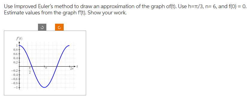 Use Improved Euler's method to draw an approximation of the graph of(t). Use h=π/3, n= 6, and f(0) = 0.
Estimate values from the graph f'(t). Show your work.
f'(t)
0.4-
0.2-
N
0.8
0.6-
-0.2-
-0.4-
-0.6-
-0.8-
−1+