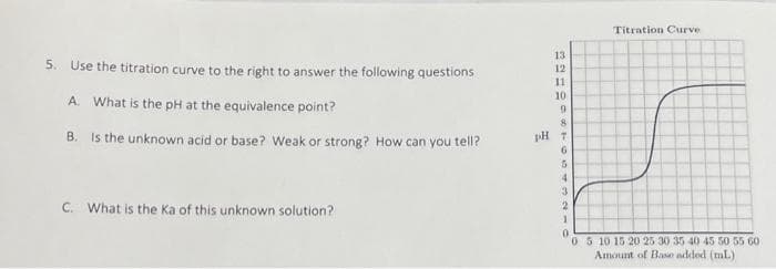 5. Use the titration curve to the right to answer the following questions
A. What is the pH at the equivalence point?
B. Is the unknown acid or base? Weak or strong? How can you tell?
C. What is the Ka of this unknown solution?
3219
11
10
9
8
pH 7
6
5
4
3
2
1
0
Titration Curve
0
5 10 15 20 25 30 35 40 45 50 55 60
Amount of Base added (ml)