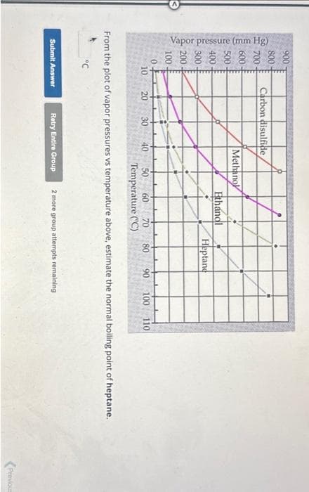 Vapor pressure (mm Hg)
900
800
700
600
500
400
300
200
100
0
Carbon disulfide
10 20
°C
30
Submit Answer
Methanol
40
Ethanol
50 60 70
Temperature (°C)
Heptane
From the plot of vapor pressures vs temperature above, estimate the normal boiling point of heptane.
80 90 100 110.
Retry Entire Group 2 more group attempts remaining