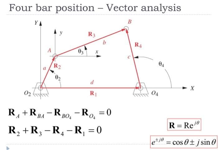 Four bar position - Vector analysis
02
YA
A
y
R2
0₂
03
R3
d
R₁
R₁ + RBA-RBOA - RO₁
b
= 0
R₂ + R3-R₁ -R₁ = 0
2
B
с
R4
04
04
‚±jo
e
X
R=Rejo
= cos 0±jsin0