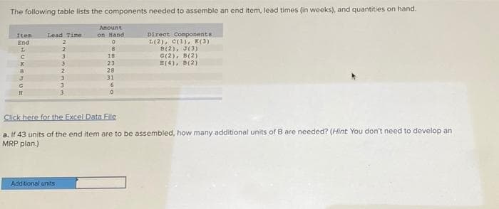 The following table lists the components needed to assemble an end item, lead times (in weeks), and quantities on hand.
Item
End
L
C
X
HOLEND
J
Lead Time
2
2
3
3
2
Additional units
3
3
3
Amount
on Hand
0
8
18
23
28
31
6
0
Direct Components
L(2), C(1), K(3)
8(2), 3(3)
G(2), B(2)
H(4), B(2)
Click here for the Excel Data File
a. If 43 units of the end item are to be assembled, how many additional units of B are needed? (Hint: You don't need to develop an
MRP plan.)