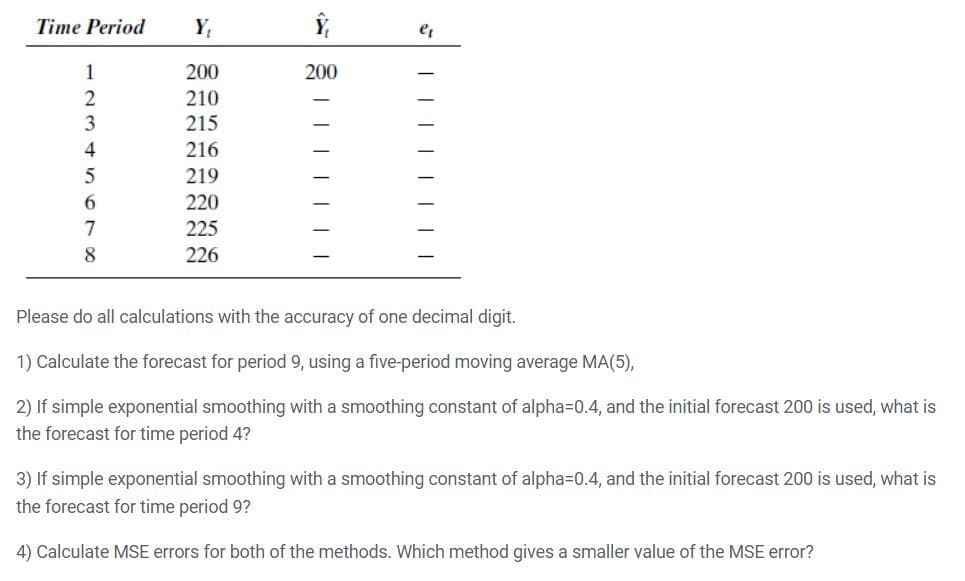 Time Period
1
2
3
4
5
6
7
8
Y₁
200
210
215
216
219
220
225
226
Ŷ
200
e₁
||||||||
Please do all calculations with the accuracy of one decimal digit.
1) Calculate the forecast for period 9, using a five-period moving average MA(5),
2) If simple exponential smoothing with a smoothing constant of alpha=0.4, and the initial forecast 200 is used, what is
the forecast for time period 4?
3) If simple exponential smoothing with a smoothing constant of alpha=0.4, and the initial forecast 200 is used, what is
the forecast for time period 9?
4) Calculate MSE errors for both of the methods. Which method gives a smaller value of the MSE error?