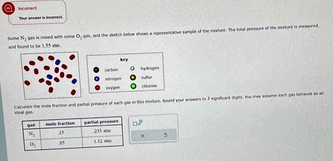 Incorrect
Your answer is incorrect
Some N₂ gas is mixed with some O, gas, and the sketch below shows a representative sample of the mixture. The total pressure of the mixture is measured.
and found to be 1.55 atm.
gas
N₂
0₂
mole fraction
15
carbon
85
Calculate the mole fraction and partial pressure of each gas in this mixture. Round your answers to 3 significant digits. You may assume each gas behaves as an
ideal gas
nitrogen
oxygen
key
partial pressure
233 atmi
1.32 stm
O
O
hydrogen)
Sulfur
chlorine
S