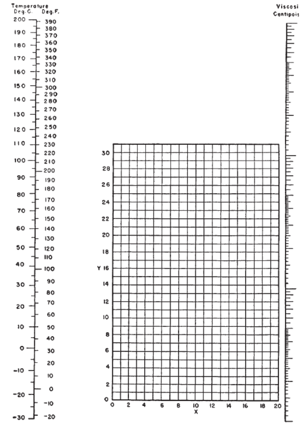 Temperature
Deg. C
200
190
100
170-
340
+ 330
160320
+310
150- 300
+290
280
270
260
140
130
120250
+240
110230
100
90
80
70-
60-
40
50-
20
+220
210
-200
190
180
30-
ه
170
160
150
140
- 130
120
-10
-20
Deg. ۴,
390
380
370
360
350
10-
-30
+ 110
+++
+
100
90
80
70
60
50
40
30
20
10
ه
-10
-20
30
28
26
24
22
20
18
7 15
14
12
6
-
O
-
Viscosi
Centipois
6 8 10 12 14 16 18 20
ليييييييييللللللللللللللللللللللللللللللللللل