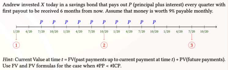 Andrew invested X today in a savings bond that pays out P (principal plus interest) every quarter with
first payout to be received 6 months from now. Assume that money is worth 9% payable monthly.
P
P
P
1/20 4/20 7/20 10/20 1/20 4/20
P P
7/20
1
P
P P P P
+
10/20 1/20 4/20 7/20 10/20 1/20 4/20 7/20 10/20
(2)
3
Hint: Current Value at time t = FV(past payments up to current payment at time t) + PV(future payments).
Use FV and PV formulas for the case when #PP < #ICP.