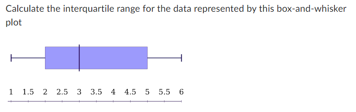 Calculate the interquartile range for the data represented by this box-and-whisker
plot
1 1.5 2 2.5 3 3.5 4 4.5 5 5.5 6