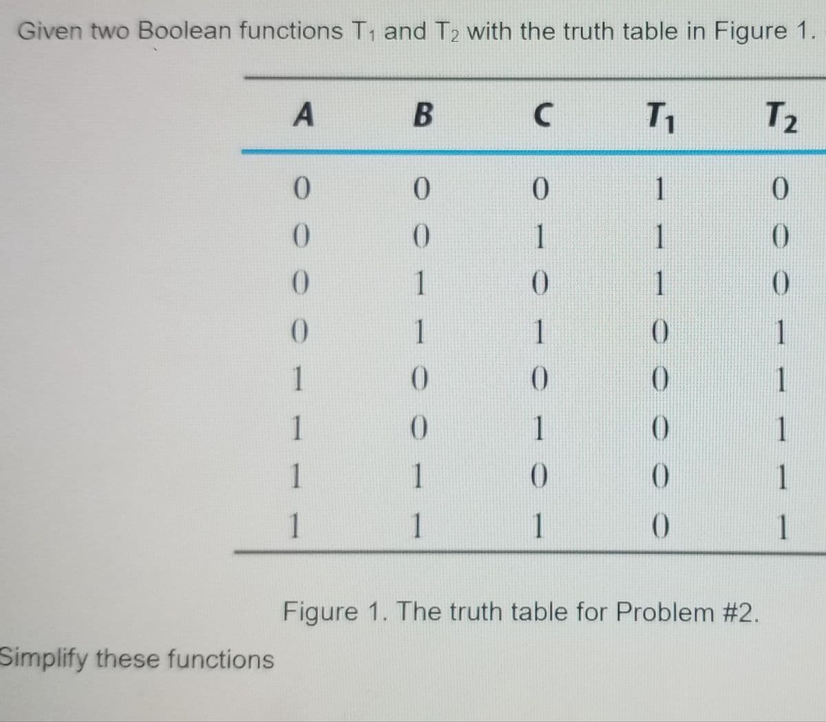 Given two Boolean functions T: and T2 with the truth table in Figure 1.
B
T1
イ2
0.
1
1
1
1
1
1
1
1
1
0.
1
1
1
1
1
1
1
1
1
1
1
Figure 1. The truth table for Problem #2.
Simplify these functions
