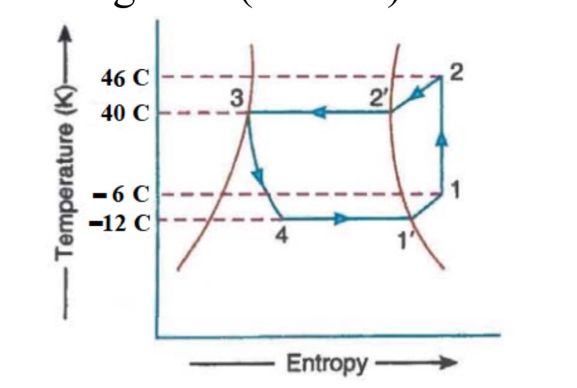 46 C
3.
2
40 C
-6 C
-12 C
4
Entropy
Temperature (K)-
2.
