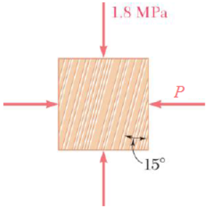 1.8 MPa
P
`15°
