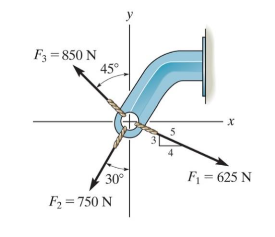 y
F3 = 850 N
45°
5
3
30°
F1 = 625 N
F2 = 750 N
