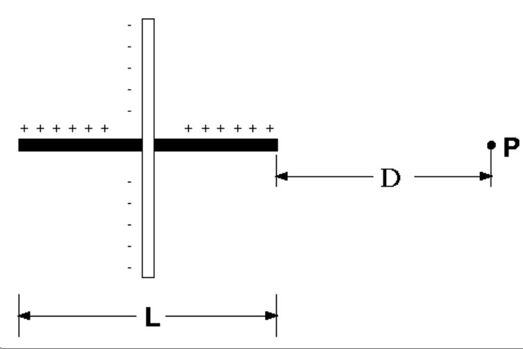 + + + + + +
+ + + + + +
↑P
D -
L-
