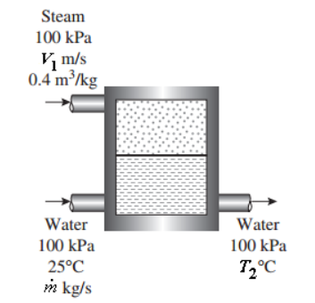 Steam
100 kPa
Vý m/s
0.4 m³/kg
Water
Water
100 kPa
100 kPa
25°C
T,°C
m kg/s
