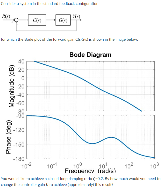 Consider a system in the standard feedback configuration
R(S)
Magnitude (dB)
Phase (deg)
for which the Bode plot of the forward gain C(s)G(s) is shown in the image below.
40
20
-20
-40
-60
88
-120
-150
-180
C(s)
10-²
G(s)
Y(s)
Bode Diagram
10⁰
Frequency (rad/s)
10¹
10-1
You would like to achieve a closed-loop damping ratio (-0.2. By how much would you need to
change the controller gain K to achieve (approximately) this result?
10²
103