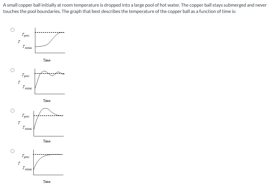 A small copper ball initially at room temperature is dropped into a large pool of hot water. The copper ball stays submerged and never
touches the pool boundaries. The graph that best describes the temperature of the copper ball as a function of time is:
I
I
I
T
I pool
I initial
I pool
I initial
I pool
I initial
Time
I pool
Time
Time
E
Time