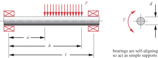 T
bearings are self-aligning
so act as simple supports