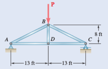 B
D
8 ft
C
A
-13 ft
–
-13 ft–
