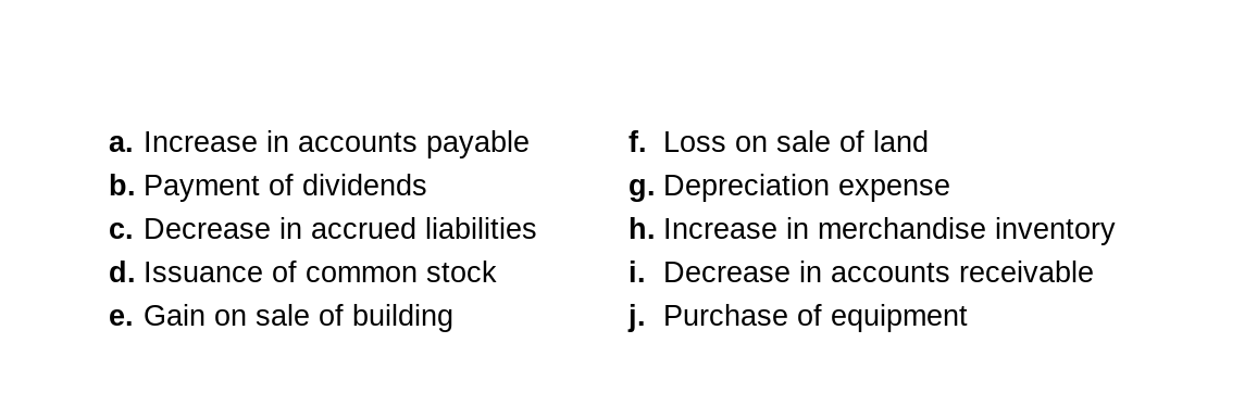 a. Increase in accounts payable
f. Loss on sale of land
b. Payment of dividends
c. Decrease in accrued liabilities
g. Depreciation expense
h. Increase in merchandise inventory
i. Decrease in accounts receivable
d. Issuance of common stock
e. Gain on sale of building
j. Purchase of equipment
