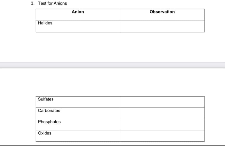 3. Test for Anions
Halides
Sulfates
Carbonates
Phosphates
Oxides
Anion
Observation