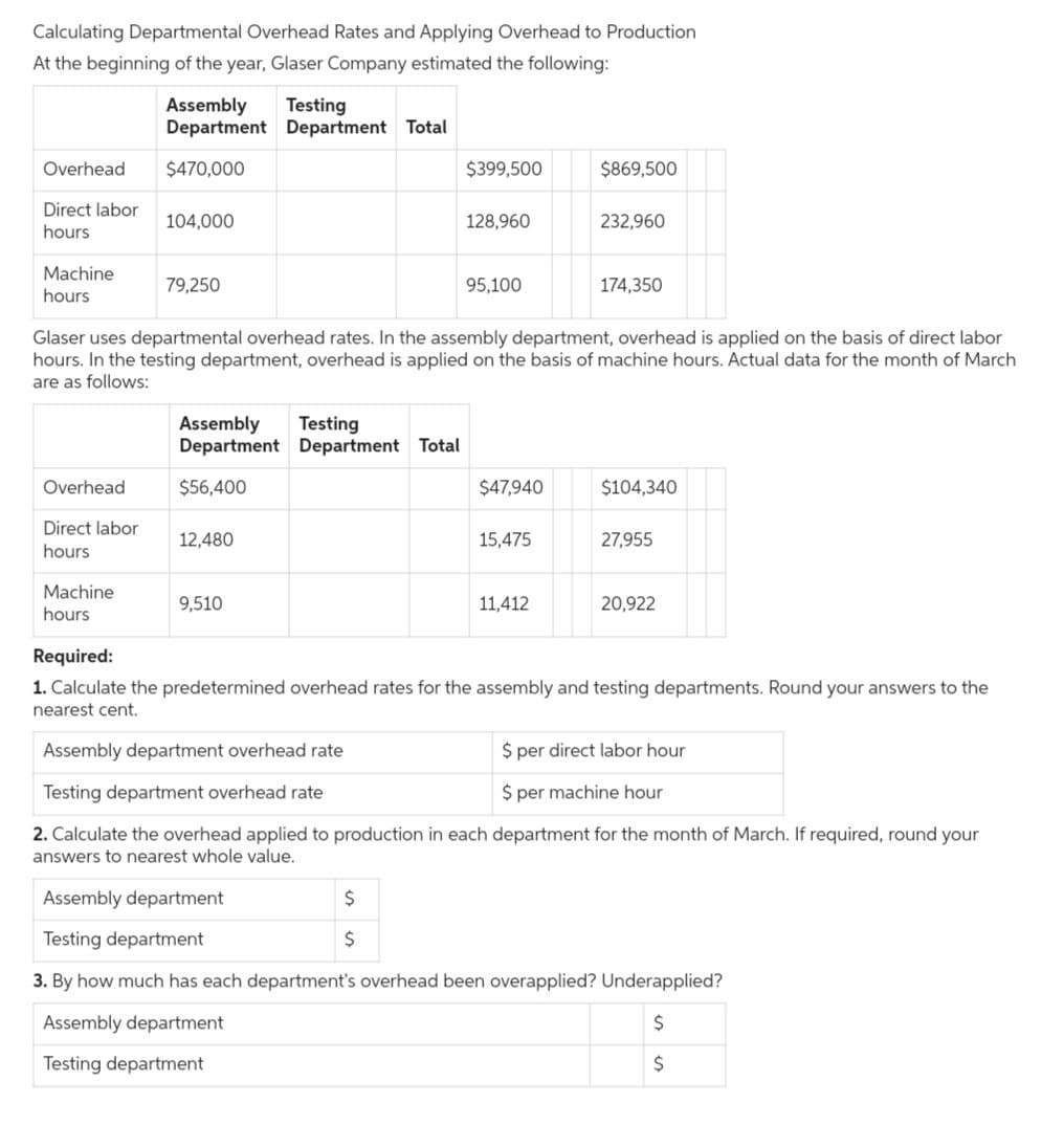 Calculating Departmental Overhead Rates and Applying Overhead to Production
At the beginning of the year, Glaser Company estimated the following:
Overhead
Direct labor
hours
Machine
hours
Overhead
Direct labor
hours
Assembly
Department
$470,000
Machine
hours
104,000
79,250
Testing
Department Total
Assembly
Testing
Department Department Total
$56,400
12,480
9,510
Glaser uses departmental overhead rates. In the assembly department, overhead is applied on the basis of direct labor
hours. In the testing department, overhead is applied on the basis of machine hours. Actual data for the month of March
are as follows:
$399,500
128,960
95,100
$
$
$47,940
15,475
$869,500
11,412
232,960
174,350
$104,340
27,955
20,922
Required:
1. Calculate the predetermined overhead rates for the assembly and testing departments. Round your answers to the
nearest cent.
Assembly department overhead rate
Testing department overhead rate
2. Calculate the overhead applied to production in each department for the month of March. If required, round your
answers to nearest whole value.
$ per direct labor hour
$ per machine hour
Assembly department
Testing department
3. By how much has each department's overhead been overapplied? Underapplied?
Assembly department
$
$
Testing department