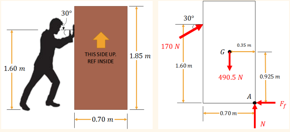 1.60 m
30°
THIS SIDE UP.
REF INSIDE
-0.70 m
1.85 m
170 N
30°
1.60 m
0.35 m
G
“I
490.5 N
0.70 m
A
0.925 m
N
Ff