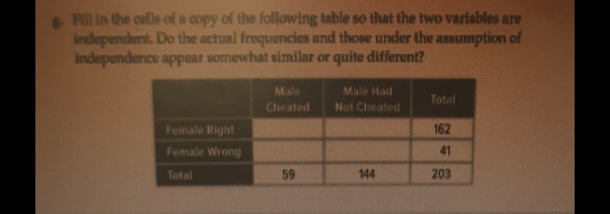 FIll in the cells of a copy of the following table so that the two variables are
Independent. Do the actual frequencies and those under the assumption of
independence appear somewhat similar or quite different?
Male
Male Had
Total
Cheated
Not Cheated
Female Right
162
Female Wrong
41
Total
59
144
203
