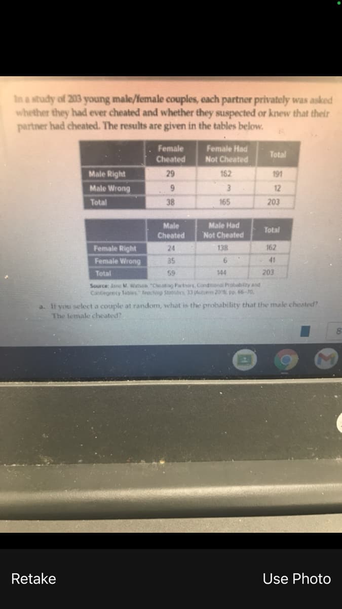 In a study of 203 young male/female couples, each partner privately was asked
whether they had ever cheated and whether they suspected or knew that their
partner had cheated. The results are given in the tables below.
Female Had
Not Cheated
Female
Total
Cheated
Male Right
29
162
191
Male Wrong
9.
12
Total
38
165
203
Male
Cheated
Male Had
Total
Not Cheated
Female Right
24
138
162
Female Wrong
35
41
Total
59
144
203
Source: Asne M Watson "Cheating Partnors, Condinional Probability and
Cantingency Tabies Teacting Statisties 33 2011. pp. 66-70,
a. If you select a couple at random, what is the probability that the male cheated?
The female cheated?
Retake
Use Photo
