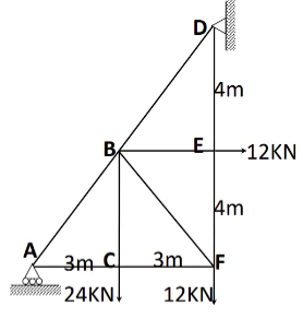 D
4m
BA
→12KN
4m
A,
3m C.
3m
NF
24KN!
12KN
