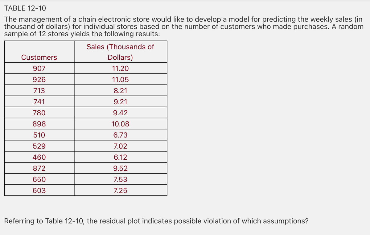 TABLE 12-10
The management of a chain electronic store would like to develop a model for predicting the weekly sales (in
thousand of dollars) for individual stores based on the number of customers who made purchases. A random
sample of 12 stores yields the following results:
Sales (Thousands of
Customers
Dollars)
907
11.20
926
11.05
713
8.21
741
9.21
780
9.42
898
10.08
510
6.73
529
7.02
460
6.12
872
9.52
650
7.53
603
7.25
Referring to Table 12-10, the residual plot indicates possible violation of which assumptions?
