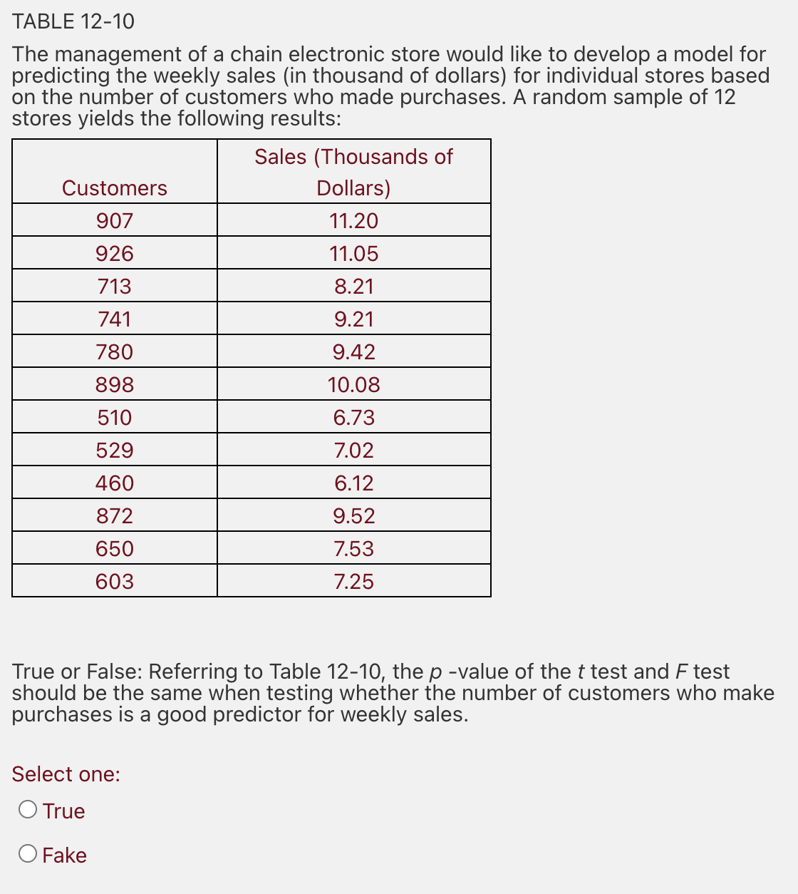 TABLE 12-10
The management of a chain electronic store would like to develop a model for
predicting the weekly sales (in thousand of dollars) for individual stores based
on the number of customers who made purchases. A random sample of 12
stores yields the following results:
Sales (Thousands of
Customers
Dollars)
907
11.20
926
11.05
713
8.21
741
9.21
780
9.42
898
10.08
510
6.73
529
7.02
460
6.12
872
9.52
650
7.53
603
7.25
True or False: Referring to Table 12-10, thep -value of thet test and F test
should be the same when testing whether the number of customers who make
purchases is a good predictor for weekly sales.
Select one:
O True
O Fake
