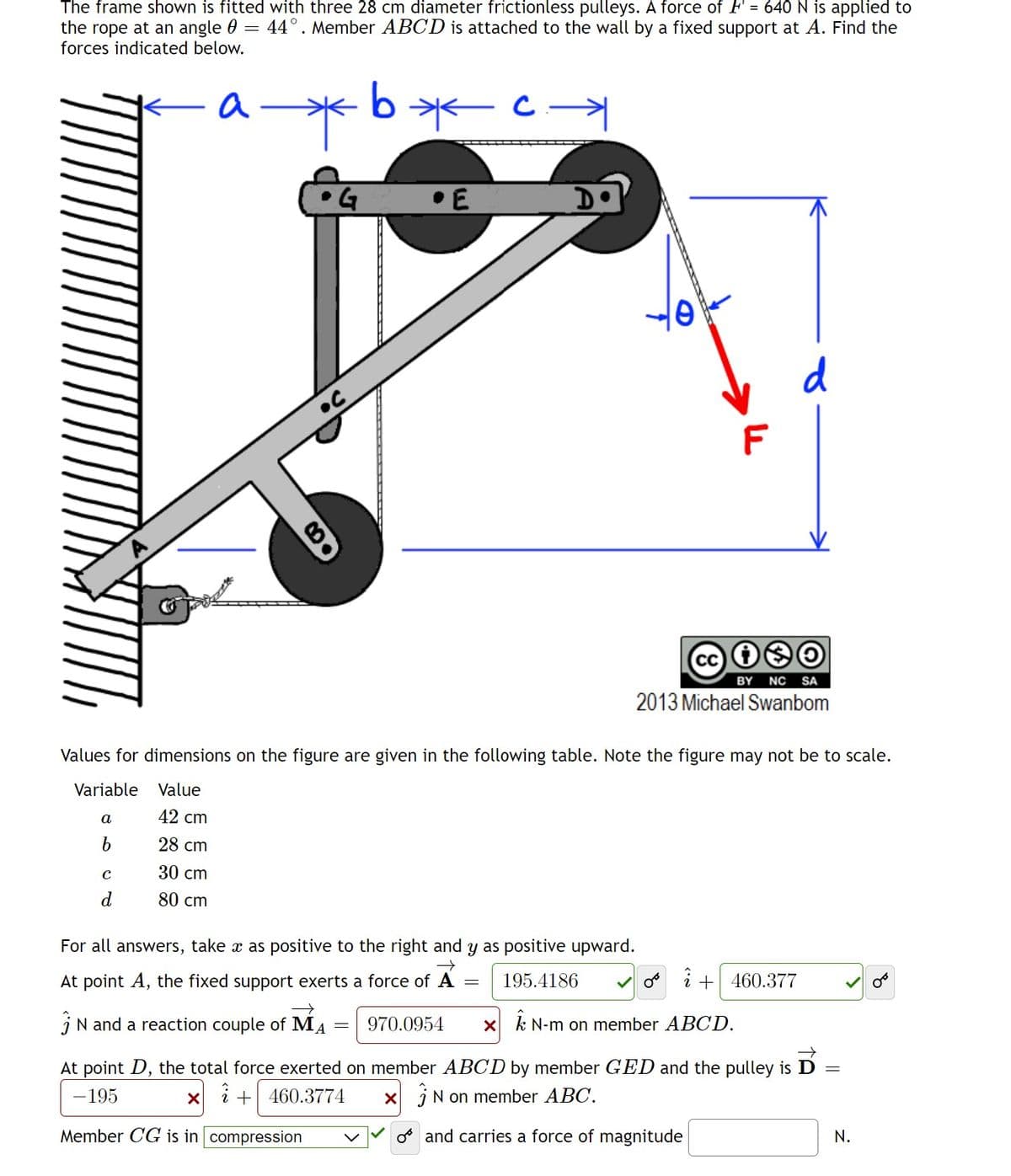 The frame shown is fitted with three 28 cm diameter frictionless pulleys. A force of F = 640 N is applied to
the rope at an angle 0 = 44°. Member ABCD is attached to the wall by a fixed support at A. Find the
forces indicated below.
a
•E
d
F
BY NC
SA
2013 Michael Swanbom
Values for dimensions on the figure are given in the following table. Note the figure may not be to scale.
Variable Value
a
42 сm
28 cm
30 cm
d.
80 cm
For all answers, take x as positive to the right and y as positive upward.
At point A, the fixed support exerts a force of A
195.4186
+ 460.377
jN and a reaction couple of MA
970.0954
N-m on member ABCD.
At point D, the total force exerted on member ABCD by member GED and the pulley is D
-195
i + 460.3774
X jN on member ABC.
Member CG is in compression
o and carries a force of magnitude
N.
