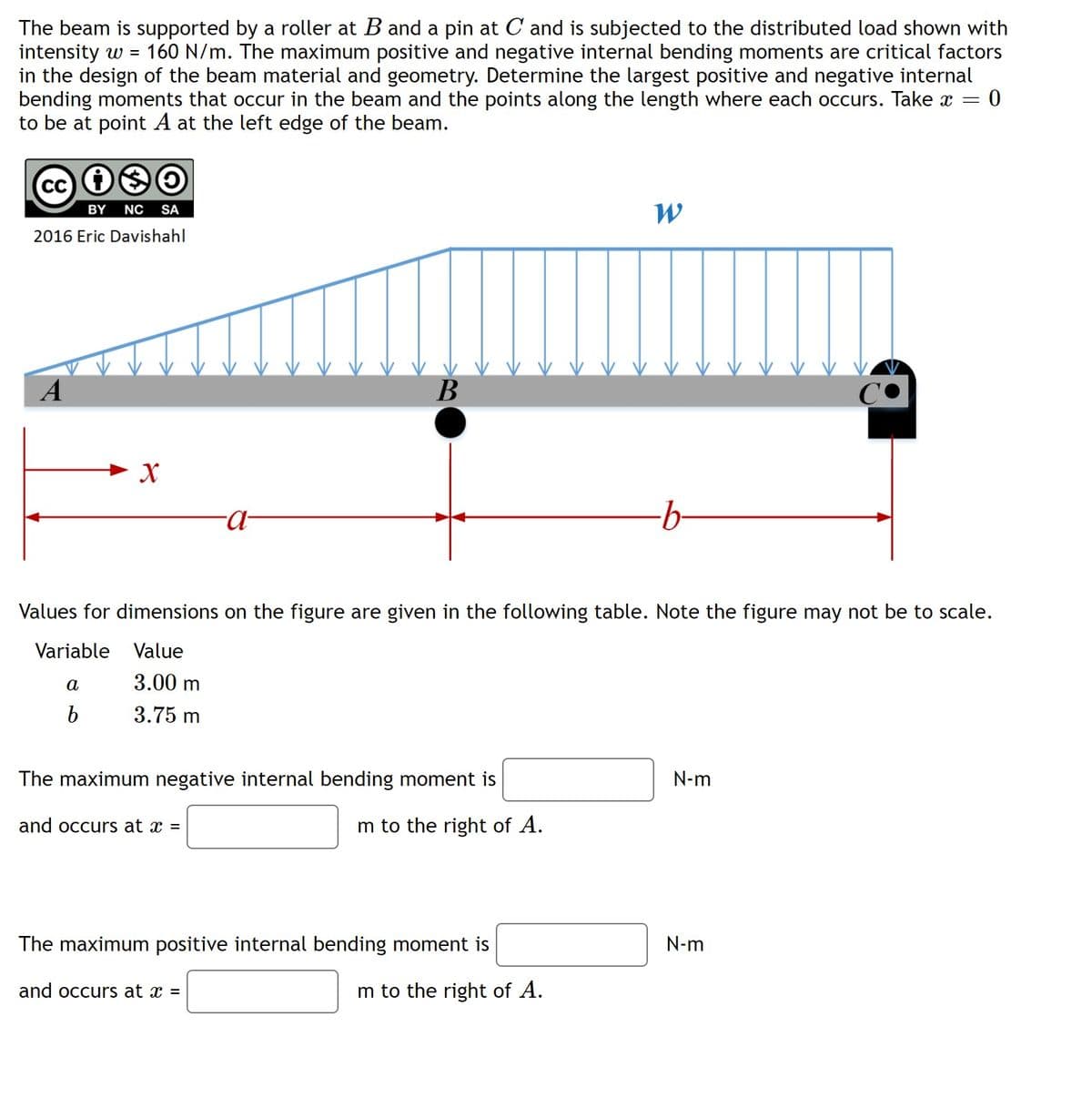 The beam is supported by a roller at B and a pin at C and is subjected to the distributed load shown with
intensity w = 160 N/m. The maximum positive and negative internal bending moments are critical factors
in the design of the beam material and geometry. Determine the largest positive and negative internal
bending moments that occur in the beam and the points along the length where each occurs. Take x = 0
to be at point A at the left edge of the beam.
CC
BY
NC SA
2016 Eric Davishahl
A
В
Values for dimensions on the figure are given in the following table. Note the figure may not be to scale.
Variable Value
a
3.00 m
3.75 m
The maximum negative internal bending moment is
N-m
and occurs at x =
m to the right of A.
The maximum positive internal bending moment is
N-m
and occurs at x =
m to the right of A.
