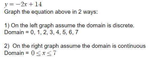 y = -2x + 14
Graph the equation above in 2 ways:
1) On the left graph assume the domain is discrete.
Domain = 0, 1, 2, 3, 4, 5, 6, 7
2) On the right graph assume the domain is continuous
Domain = 0<r<7
