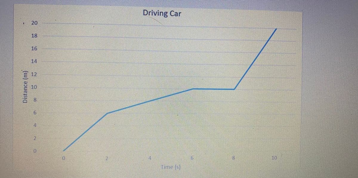Distance (m)
20
18
16
14
E 12
9
PO
2
Driving Car
Time (s)