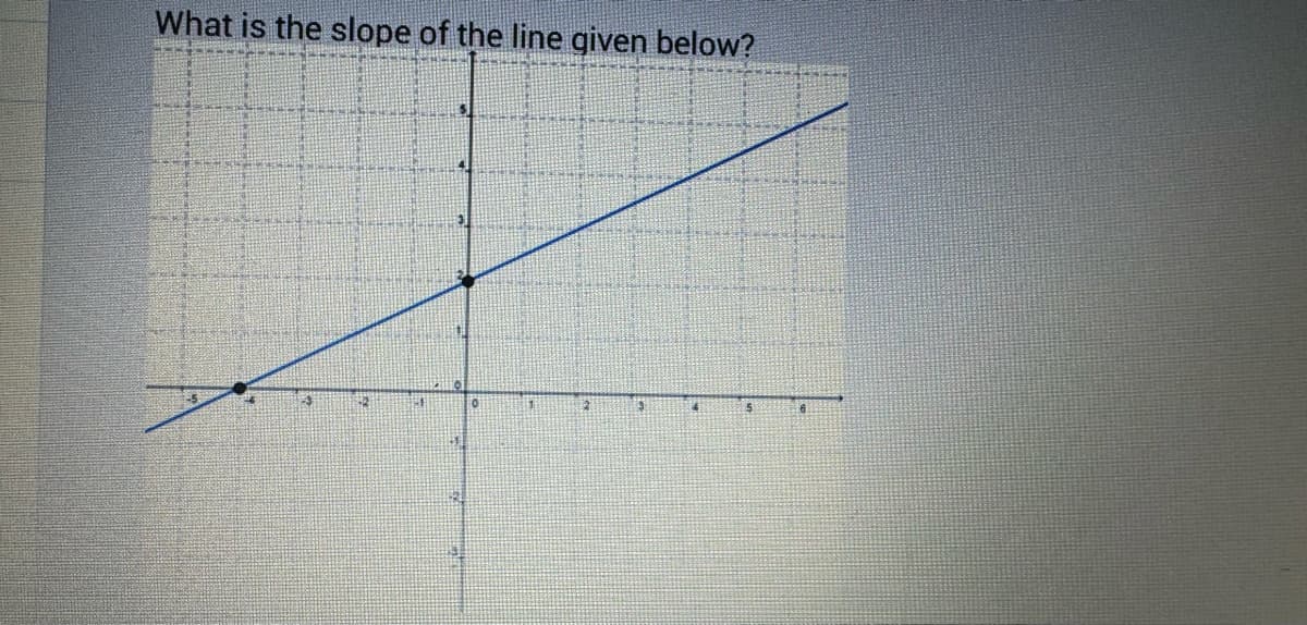 What is the slope of the line given below?
THE
0
1
2
4