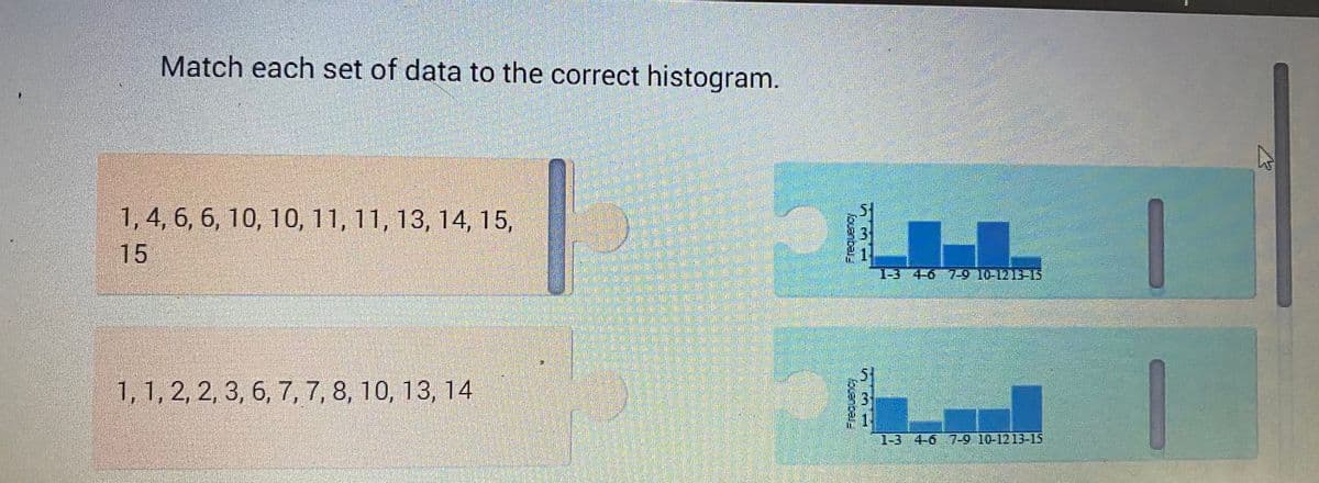 Match each set of data to the correct histogram.
1, 4, 6, 6, 10, 10, 11, 11, 13, 14, 15,
15
1, 1, 2, 2, 3, 6, 7, 7, 8, 10, 13, 14
497
1-3 4-6 7-9 10-12 13-15
1-3 4-6 7-9 10-1213-15