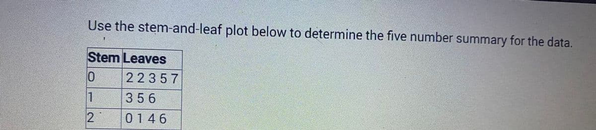 Use the stem-and-leaf plot below to determine the five number summary for the data.
Stem Leaves
10
1
2
22357
356
0146