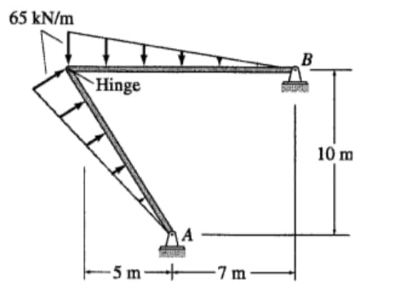 65 kN/m
Hinge
B
A
-5 m-
-7 m-
10 m