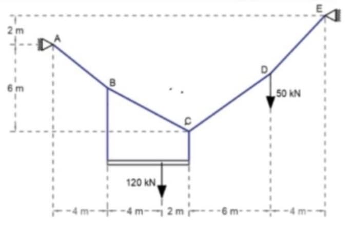 2m
"
.
B
50 kN
.
.
.
120 kN,
.
-4m--4m-12m-
6m-
m-