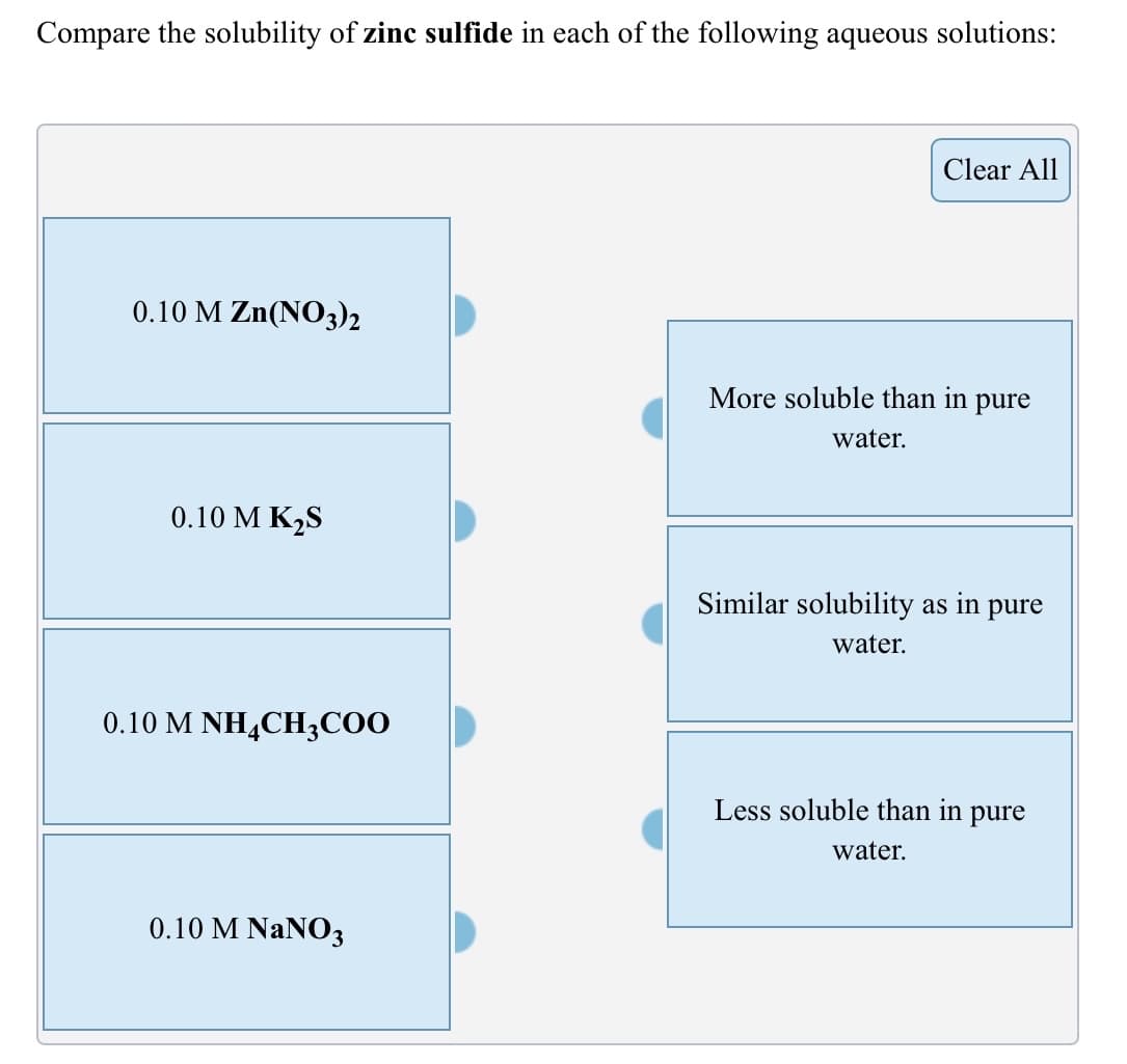 Compare the solubility of zinc sulfide in each of the following aqueous solutions:
Clear All
0.10 M Zn(NO3)2
More soluble than in pure
water.
0.10 M K2S
Similar solubility as in pure
water.
0.10 M NH,CH3COO
Less soluble than in pure
water.
0.10 M NANO3
